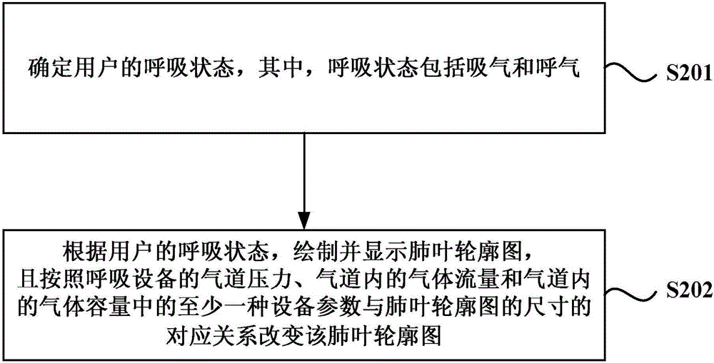 一种呼吸模拟显示的方法及装置与流程