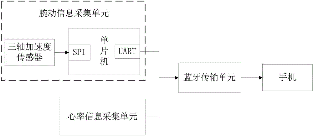 一種睡眠質(zhì)量評(píng)估系統(tǒng)及其方法與流程