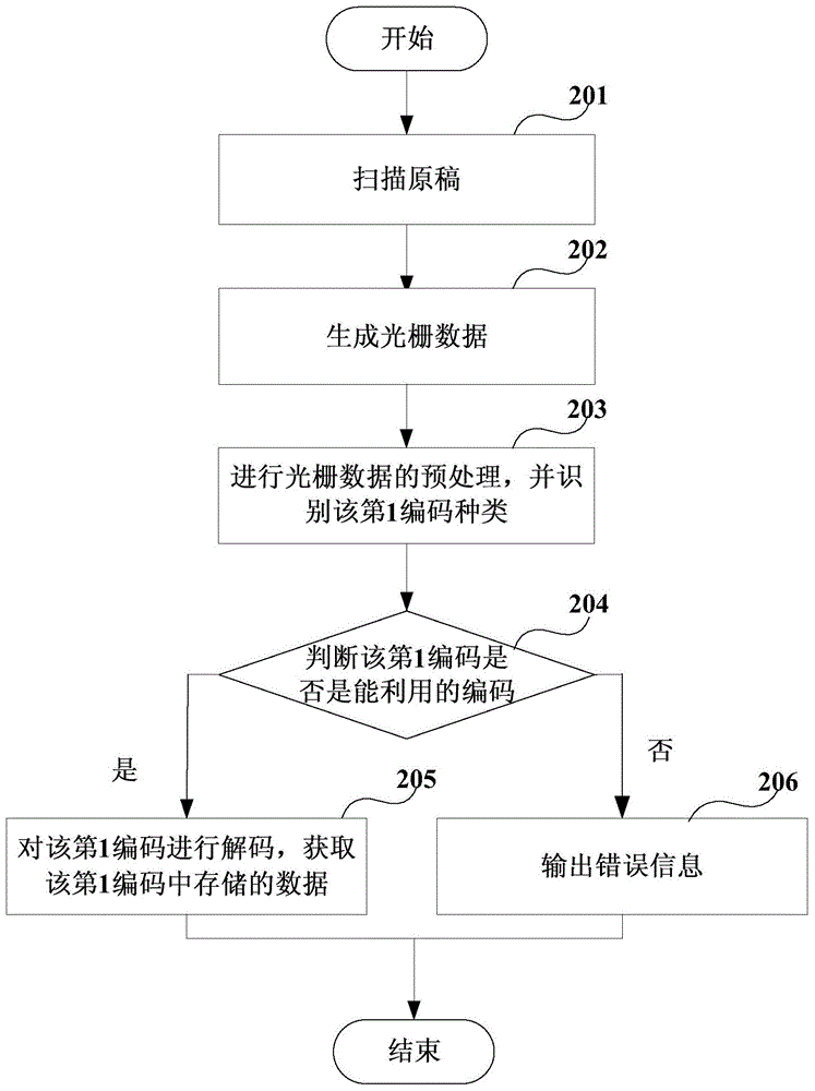 圖像形成裝置的制作方法