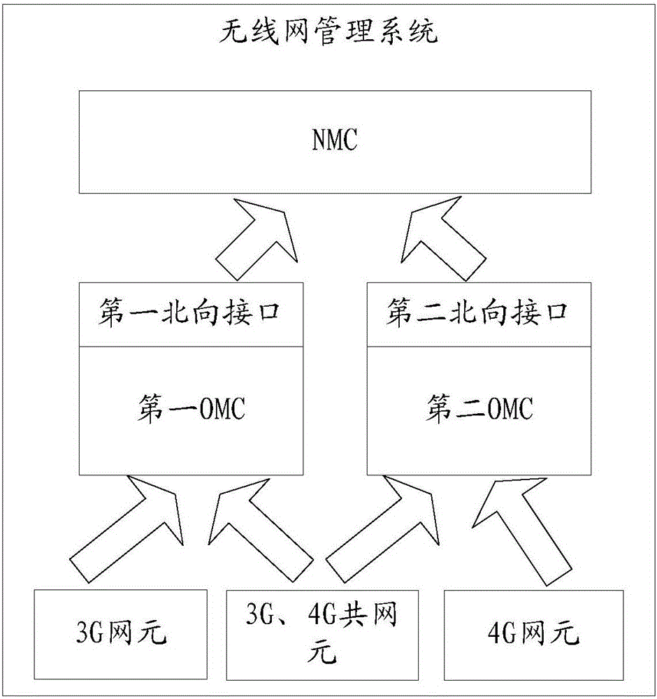 一種網(wǎng)絡管理方法、設備及系統(tǒng)與流程