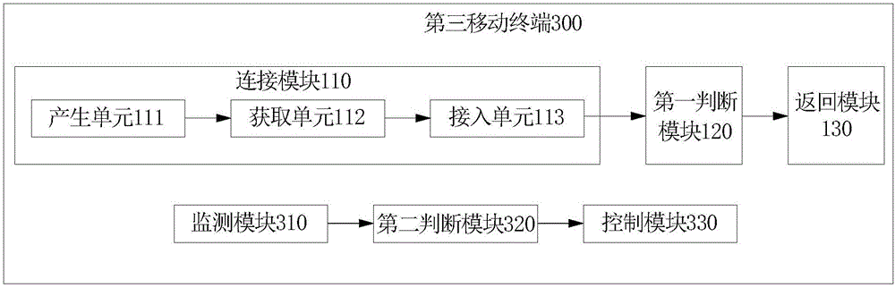 移动终端及其流量分享控制方法与流程