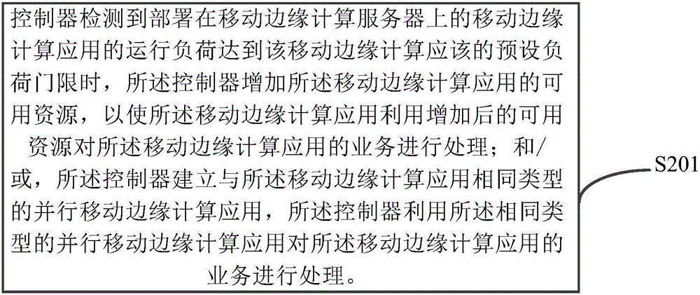 移動邊緣計算應用負荷分擔的方法和控制器與流程