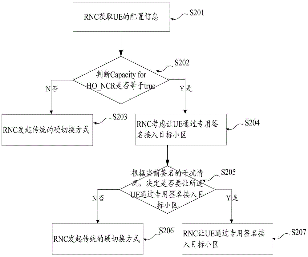 一種硬切換的方法及裝置與流程