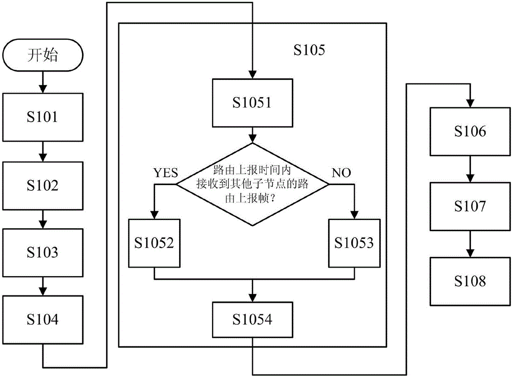 一種無線通信網(wǎng)絡(luò)配置實(shí)現(xiàn)方法與流程