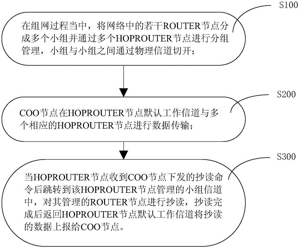 分组式路由算法的制作方法与工艺