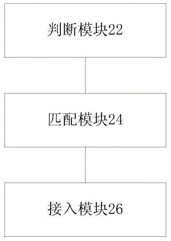 无线局域网中无线站点STA的接入方法及装置与流程