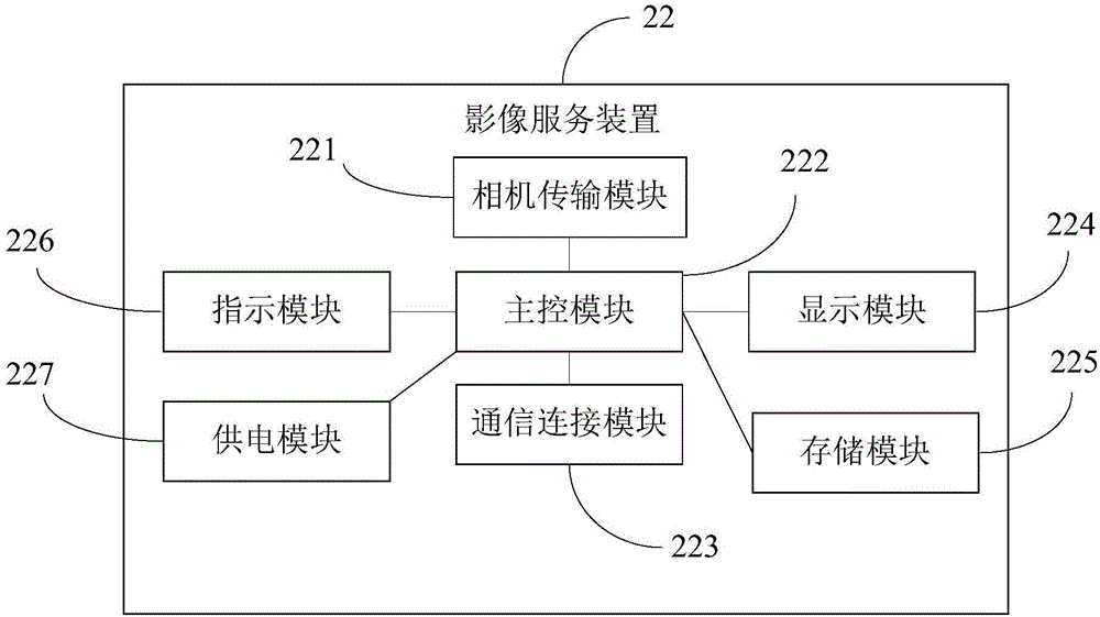 影像服務(wù)裝置及方法與流程