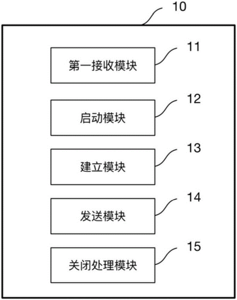 一種智能終端設備接入互聯(lián)網(wǎng)的方法及裝置與流程