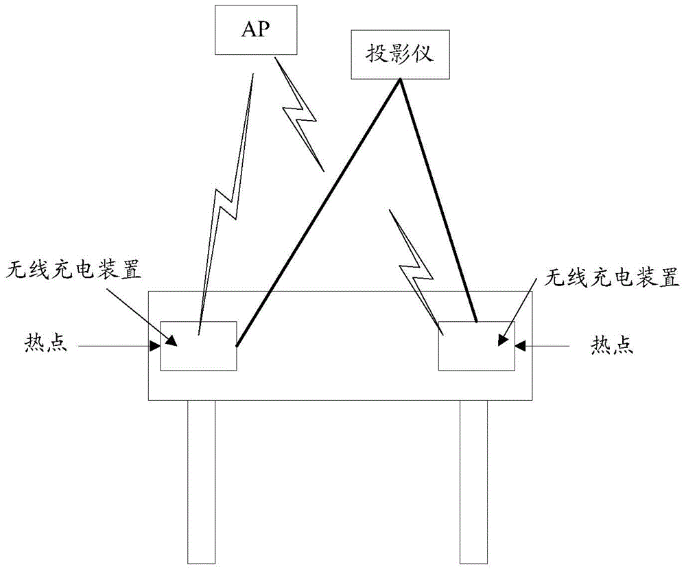 一種基于無(wú)線充電實(shí)現(xiàn)無(wú)線接入的方法、裝置及終端與流程