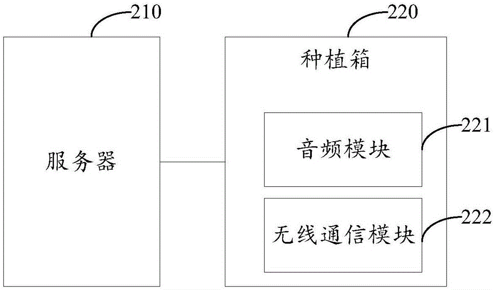 一种用户和种植箱的关联关系建立方法及系统与流程