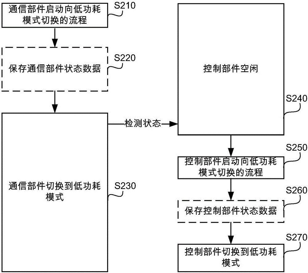 一種低功耗通信裝置的制作方法