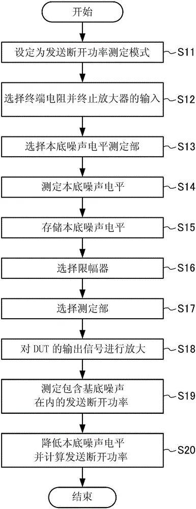 本底噪声电平降低装置及本底噪声电平降低方法与流程