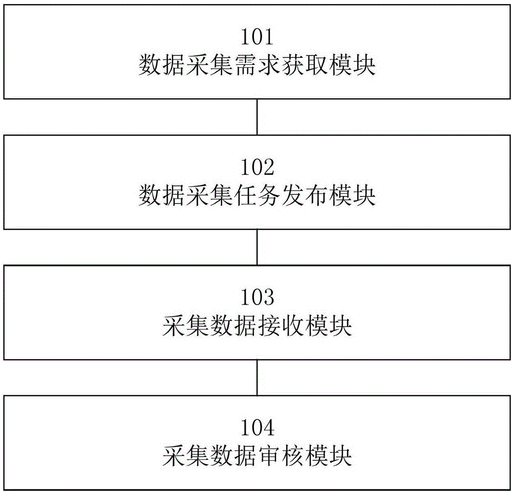 基于众包的数据采集方法、装置和服务器与流程