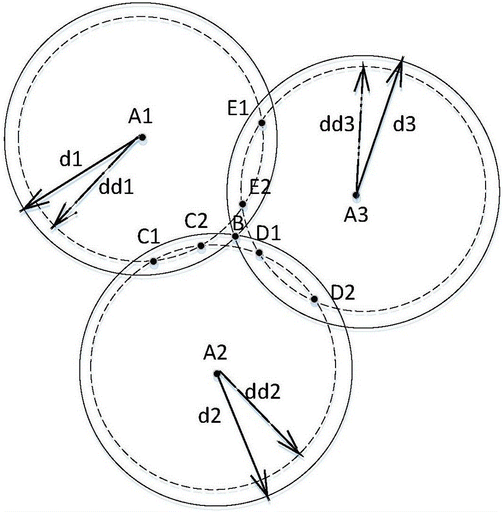 一种基于信号强度的三边测量定位方法与流程