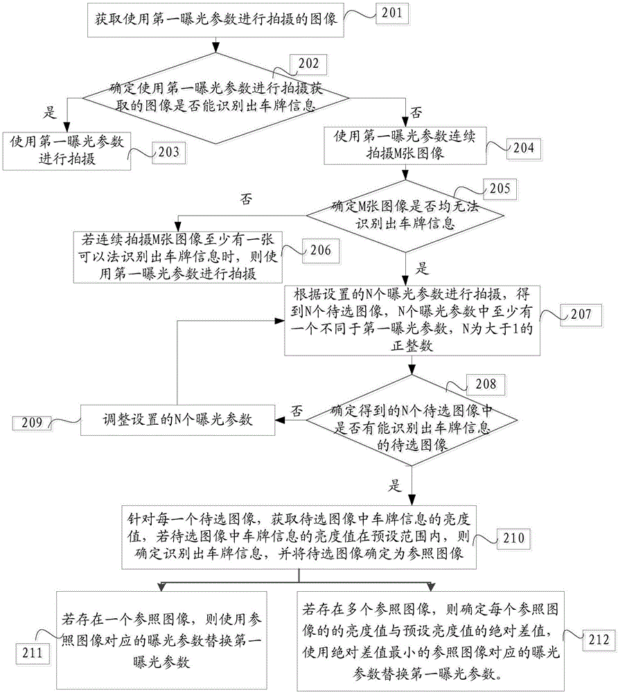 一種曝光方法和裝置與流程