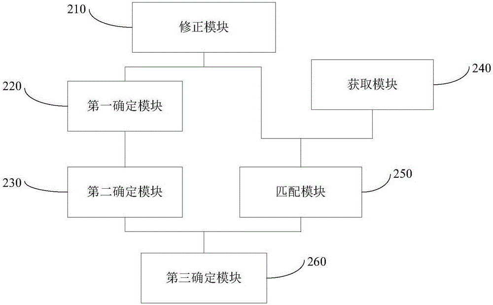 一种室内机器人定位方法及装置与流程