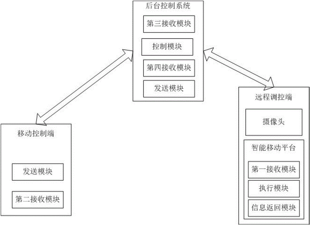 一種虛擬觀光體驗(yàn)系統(tǒng)的制作方法與工藝