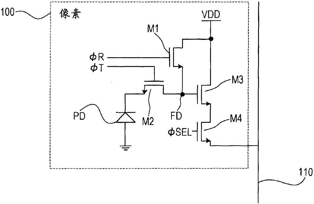 成像裝置和成像系統(tǒng)的制作方法