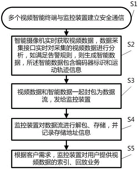 一種充電樁智能視頻監(jiān)控系統(tǒng)的制作方法與工藝