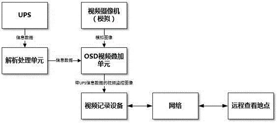 一种远程查看UPS信息数据的方法与流程