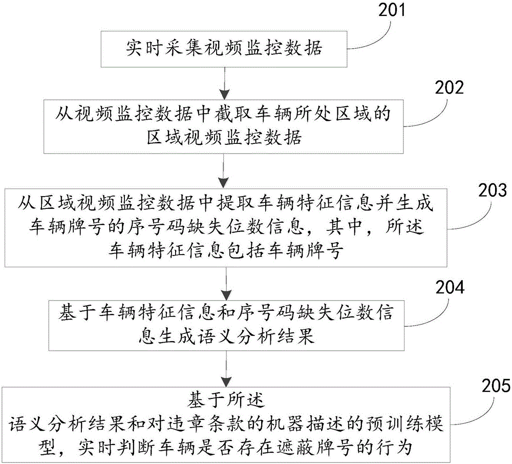 牌号遮蔽的智能监控方法和系统与流程