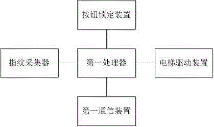 一种智慧社区监控系统的制作方法与工艺