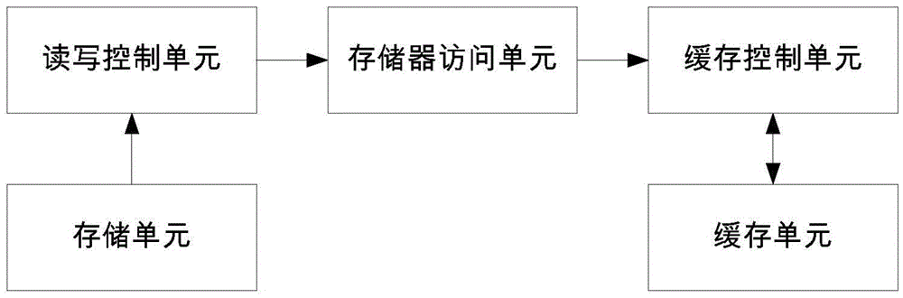 一种OSD图形显示处理装置的制作方法