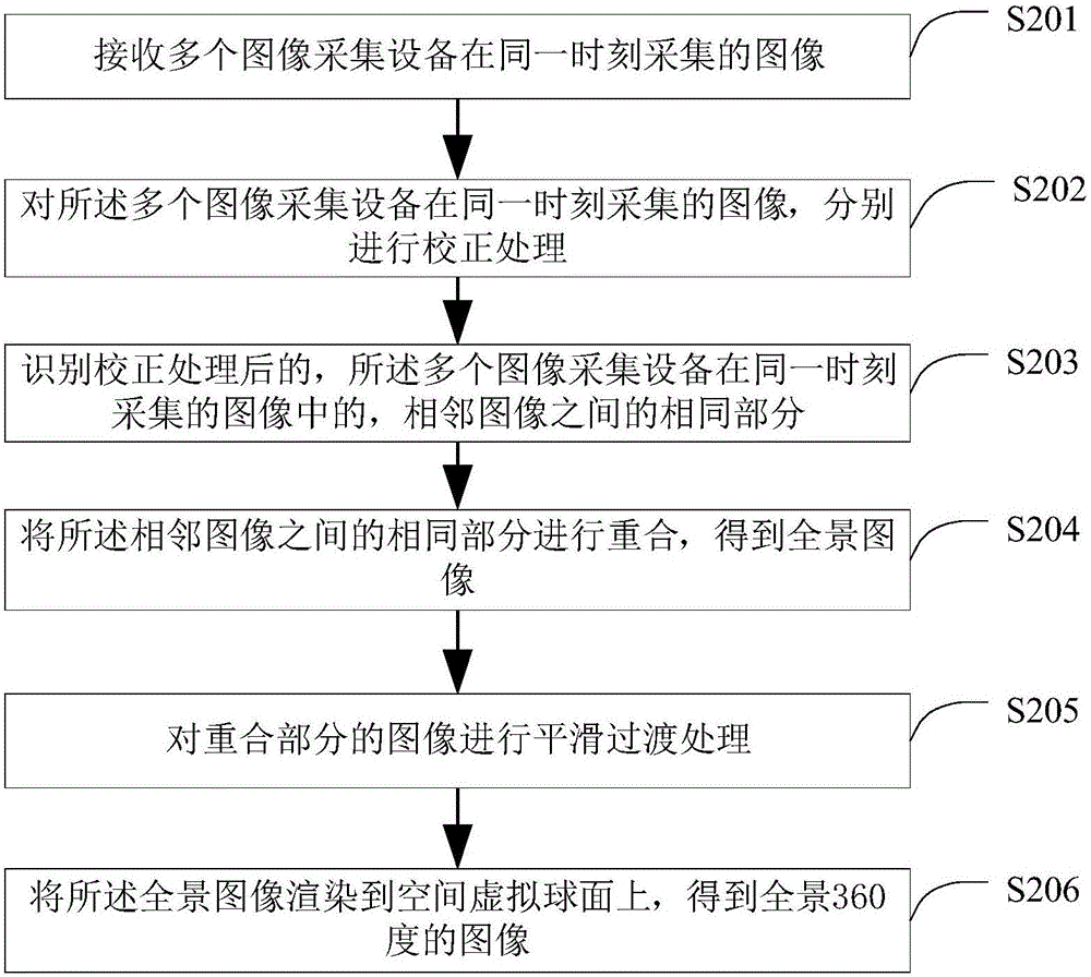 一种图像处理方法及装置与流程