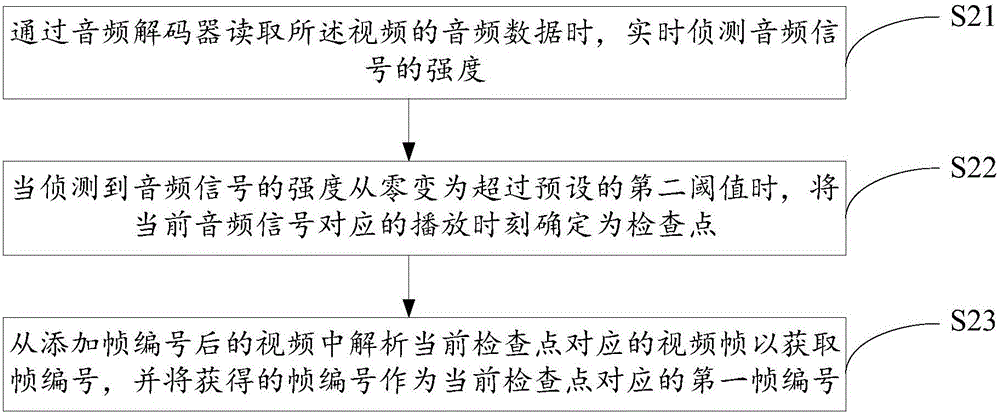 音畫同步測試方法及裝置與流程