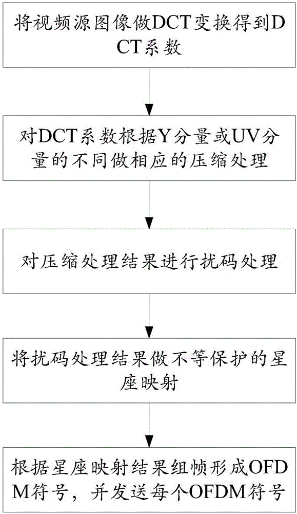 一種高清視頻圖像無線傳輸方法和系統(tǒng)與流程