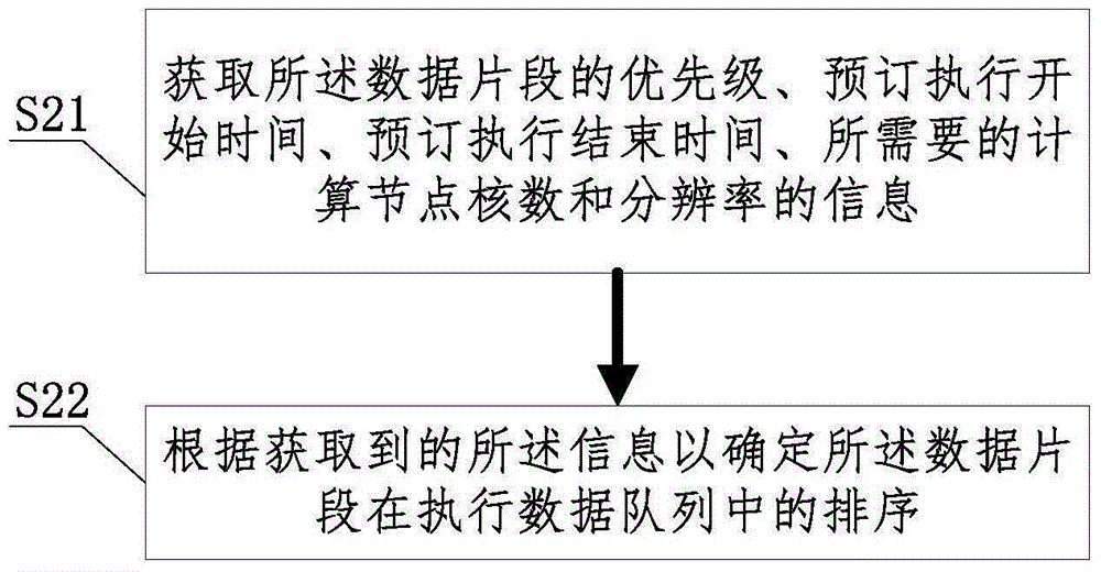 一種集群視頻分析方法和系統(tǒng)與流程