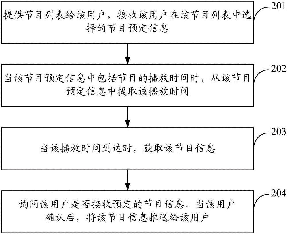 推送预定节目信息的方法和装置与流程