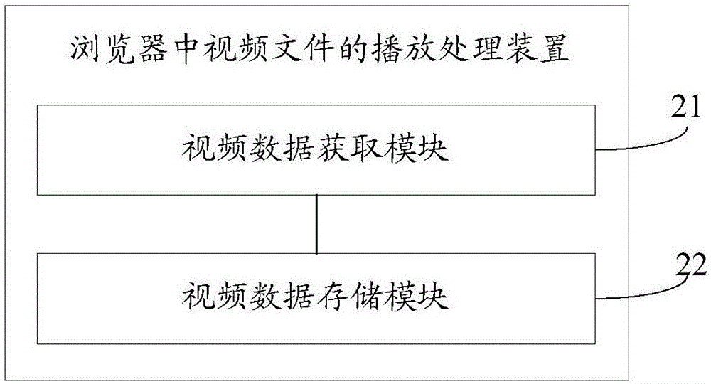 一种浏览器中视频文件的播放处理方法及装置与流程