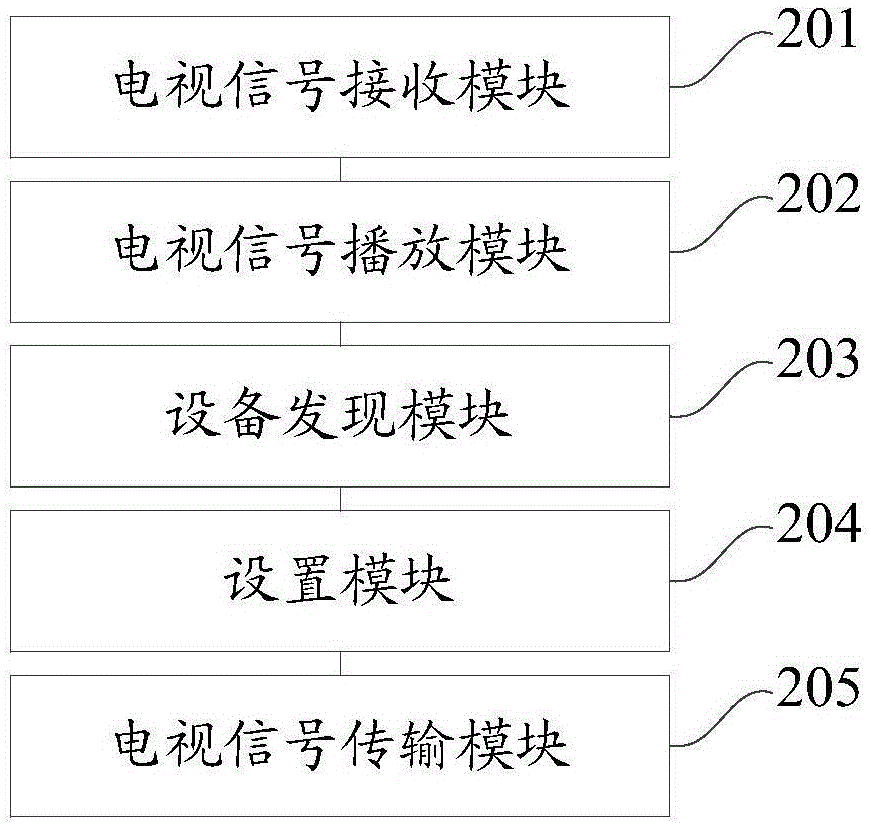 一种电视信号的播放方法和装置与流程