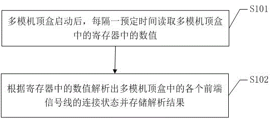 一種多模機(jī)頂盒節(jié)目過濾方法及系統(tǒng)與流程