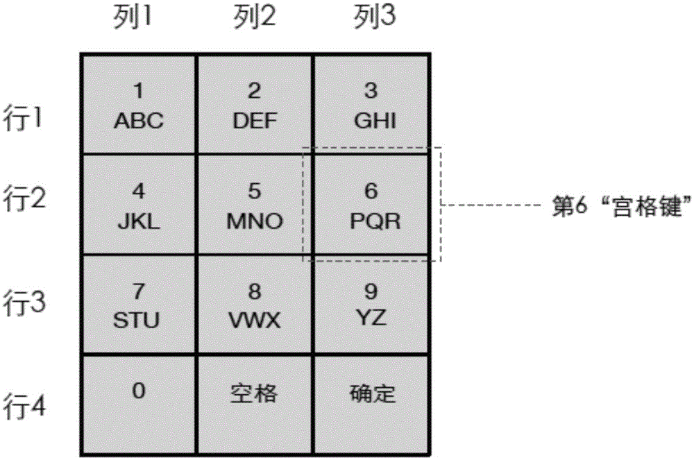 一種輸入方法和裝置與流程