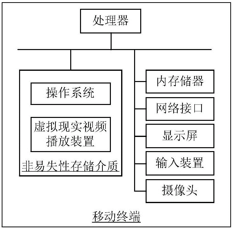 虚拟现实视频播放方法和装置、视频投射方法和装置与流程