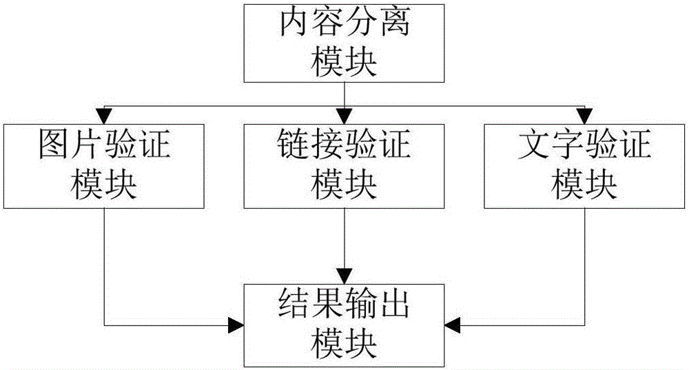 一種重復(fù)短消息識別分析方法和系統(tǒng)與流程