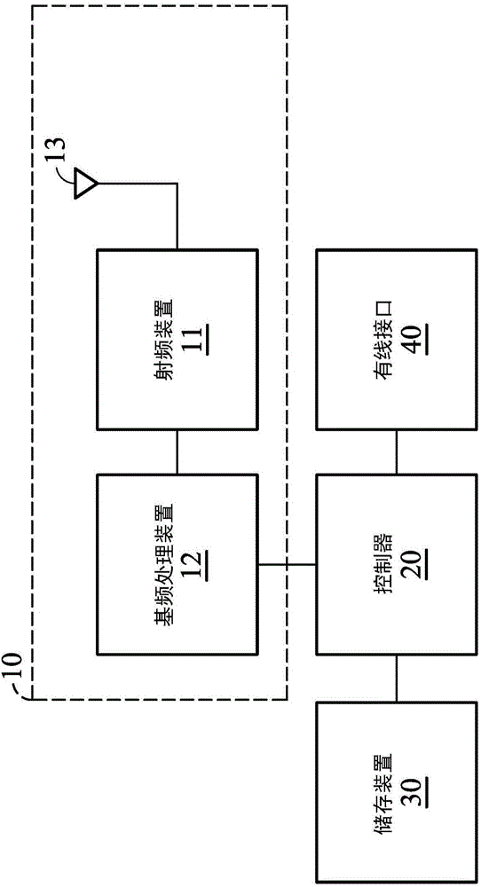 基地臺及警報狀態(tài)回報方法與流程