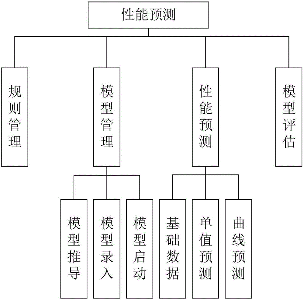 基于热轧钢卷生产流程的在线实时预测机械性能的方法与流程