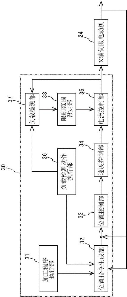 车床的制作方法与工艺