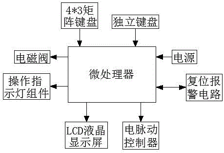 一種自動(dòng)鏟斗鏜孔專機(jī)的制作方法與工藝