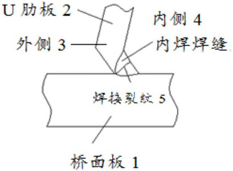 一种U肋板内焊焊缝的返修方法与流程