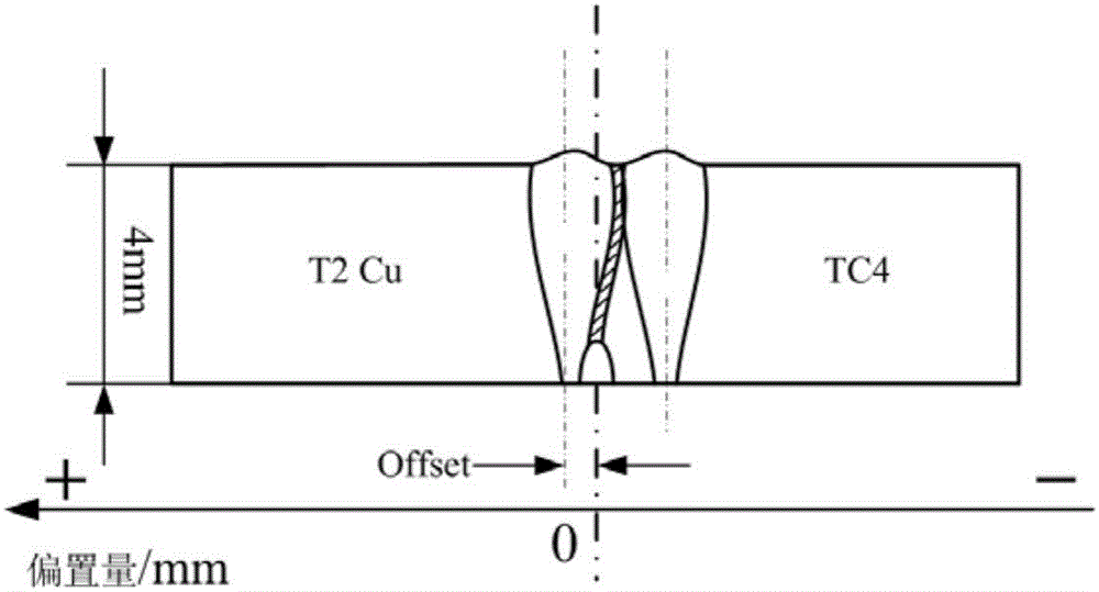 一种钛合金和紫铜异种金属电子束焊接方法与流程