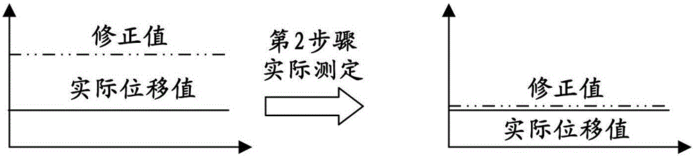 機床的熱位移修正裝置的制作方法