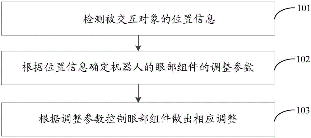 机器人和机器人控制方法与流程