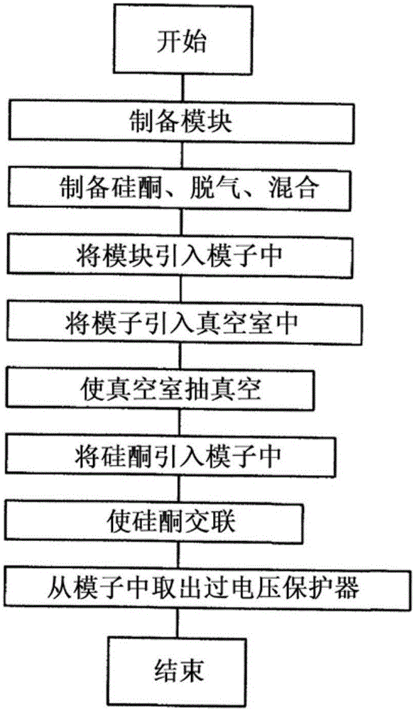 过电压保护器制造方法、设备和由此制成的过电压保护器与流程