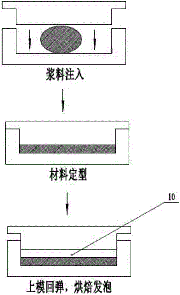 單邊空腔自由式發(fā)泡模具的制作方法與工藝