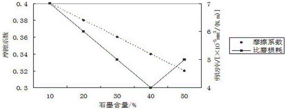 一種耐磨耐高溫高分子復(fù)合材料旁承磨耗板及其生產(chǎn)方法與流程