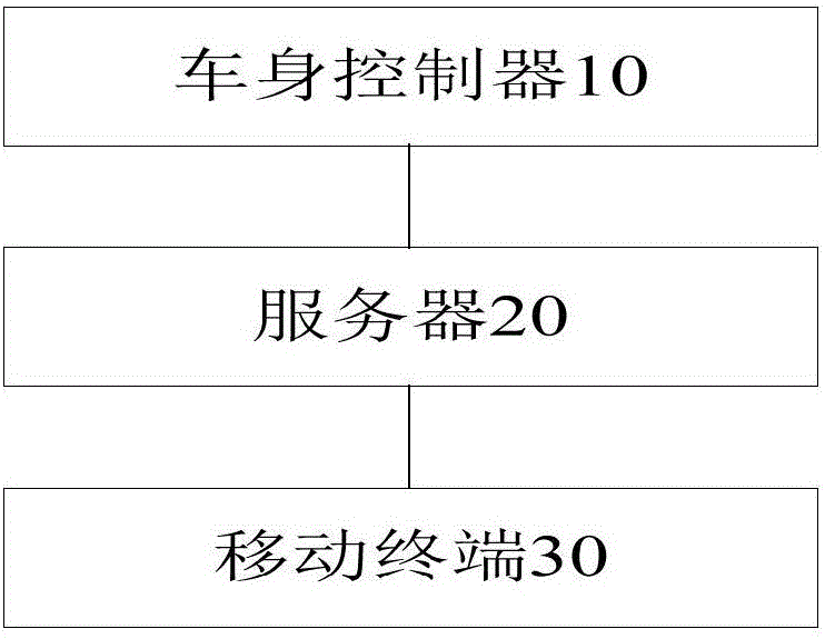 遠(yuǎn)程暖機(jī)的控制方法、系統(tǒng)及其裝置與流程